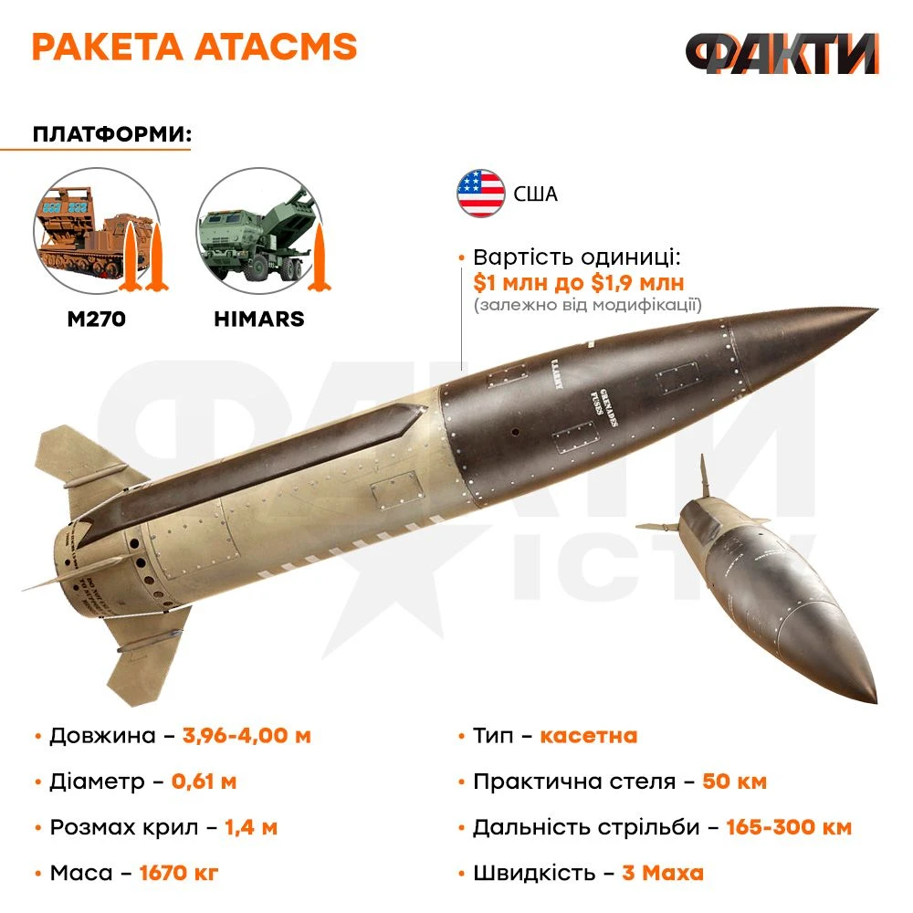 Ракета ATACMS